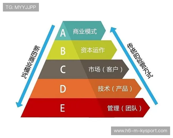 琑队如何构建可持续的商业与竞技模式,可持续商业模式创新 琑队如何构建可持续的商业与竞技模式,可持续商业模式创新